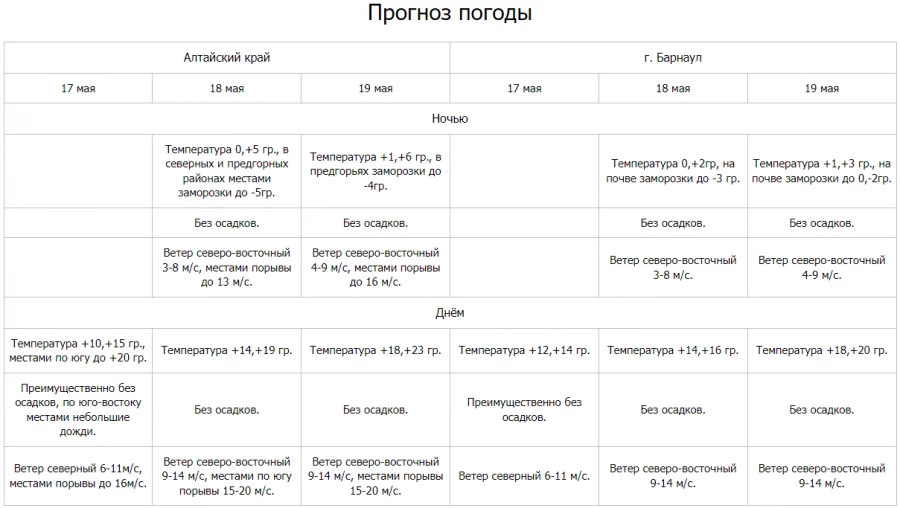 Погода с 17 по 19 мая