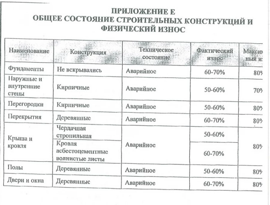 Информация о состоянии аварийного дома №4 по ул. Минина в п. Комсомольский Мамонтовского района.