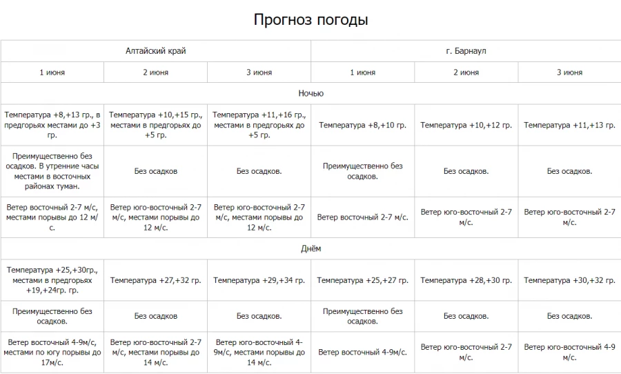 Погода в Алтайском крае