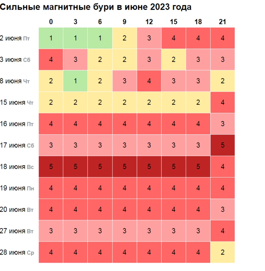 Магнитная буря в Москве.