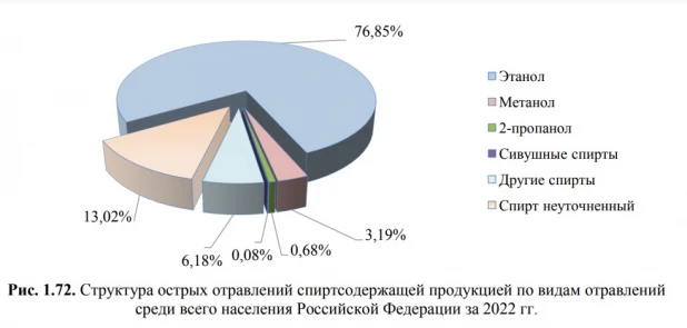 Отравления спиртосодержащей продукцией.