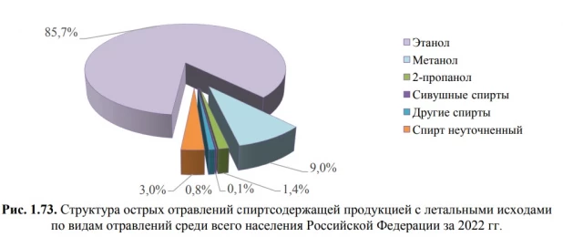 Отравления спиртосодержащей продукцией.