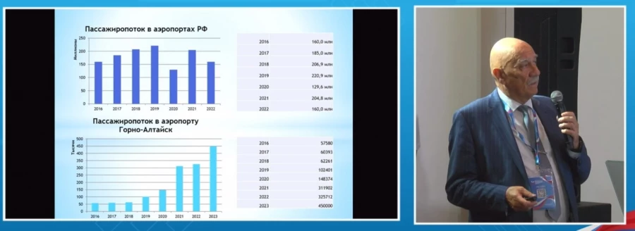 Директор аэропорта Горно-Алтайск.