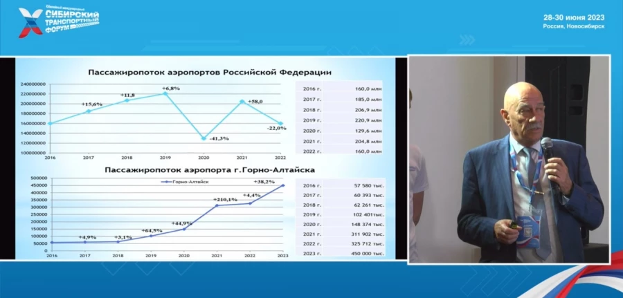 Директор аэропорта Горно-Алтайск.