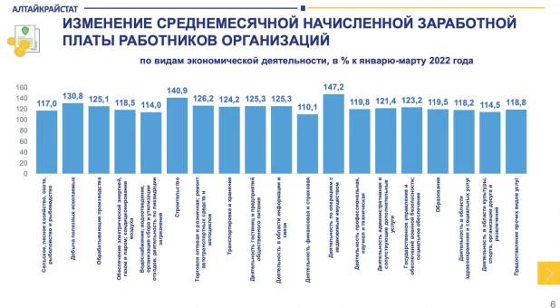 Динамика номинальных зарплат в первом квартале 2023 года.