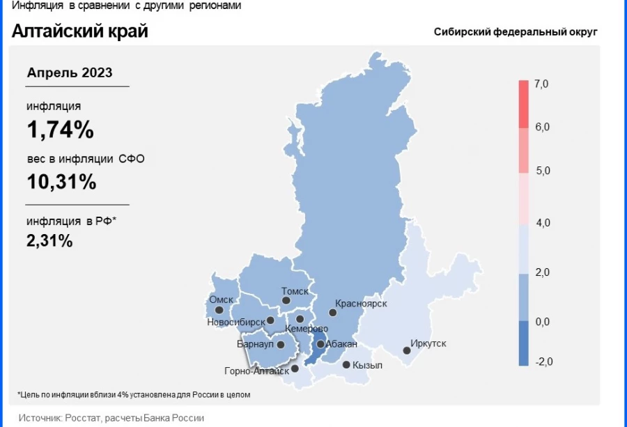 Инфляция в Алтайском крае.