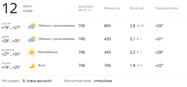 Погода в Алтайском крае с 12 по 16 июля.