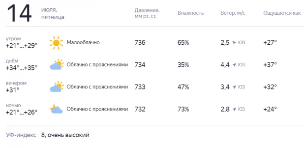 Погода в Алтайском крае с 12 по 16 июля.