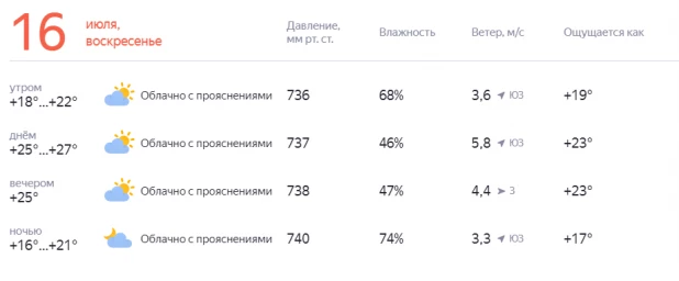 Погода в Алтайском крае с 12 по 16 июля.