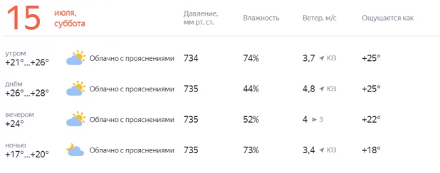 Погода в Алтайском крае с 12 по 16 июля.