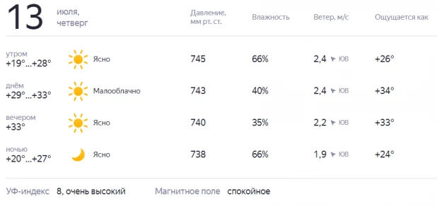 Погода в Алтайском крае с 12 по 16 июля.