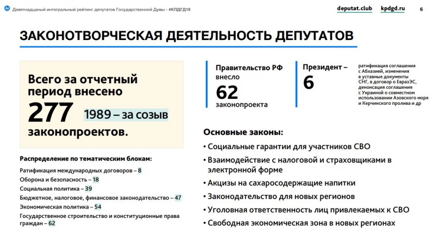 Скриншот. Законотворческая деятельность депутатов ГД.