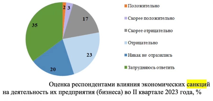 2023 год. Результаты опроса руководителей предприятий Алтайского края.