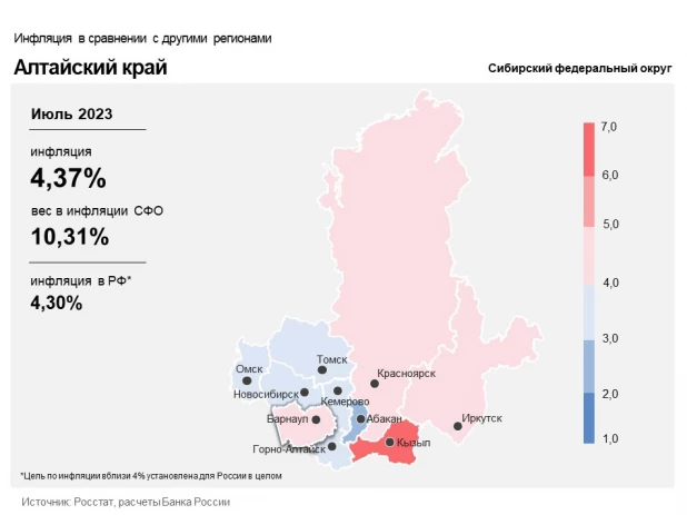 Инфляция в Алтайском крае июль 2023.