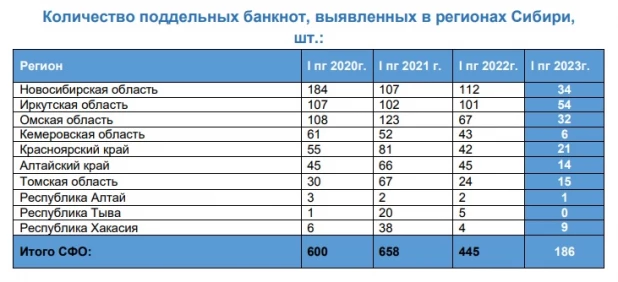 Статистика подделок.