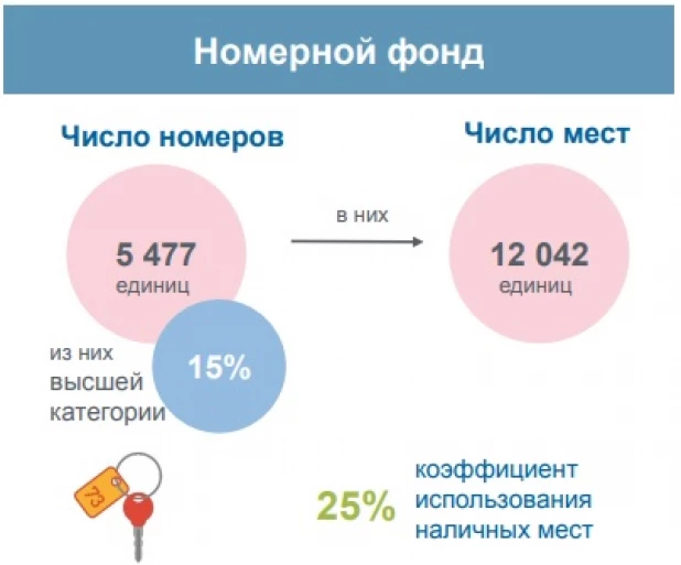 Развитие гостиничного бизнеса на Алтае.