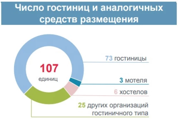 Развитие гостиничного бизнеса на Алтае.