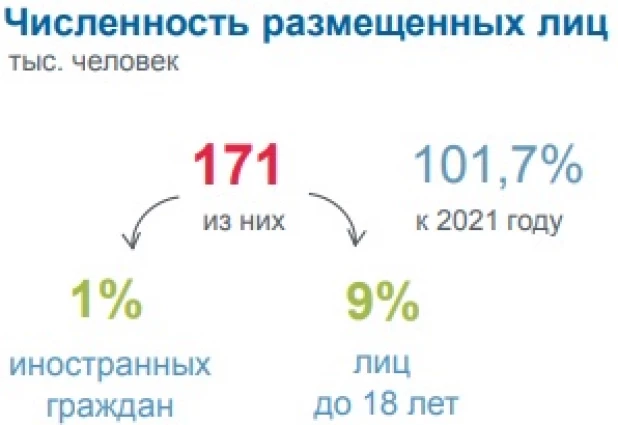 Развитие гостиничного бизнеса на Алтае.