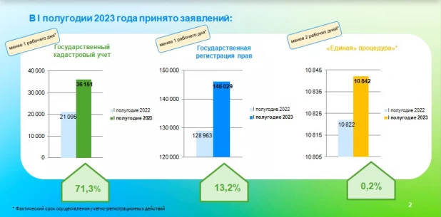 Электронный документооборот.