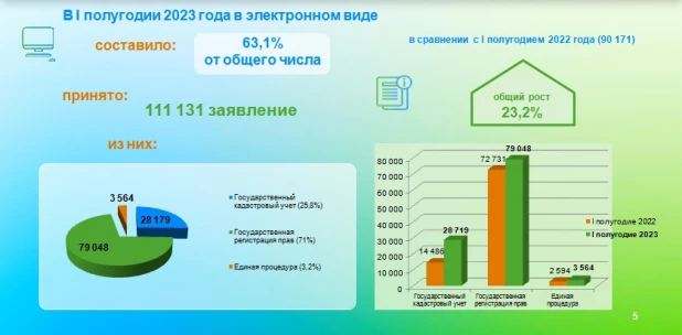 Электронный документооборот.