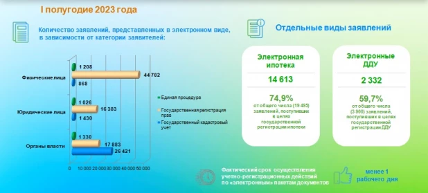 Электронный документооборот.