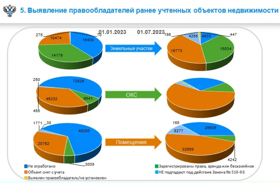 Выявление правообладателей.