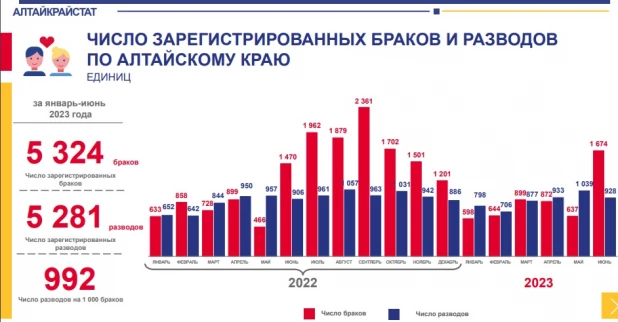 Миграция в первом полугодии 2023.