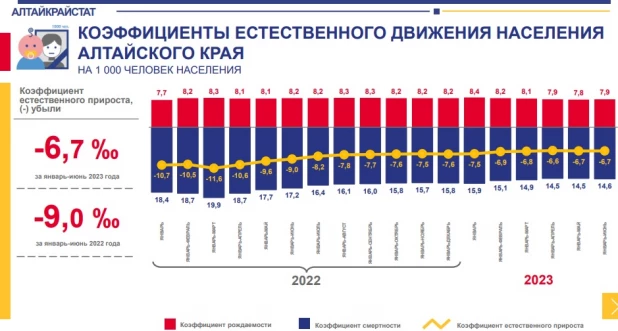 Миграция в первом полугодии 2023.