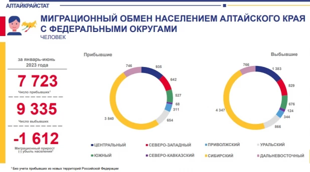 Миграция в первом полугодии 2023.