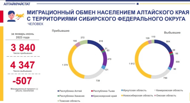 Миграция в первом полугодии 2023.