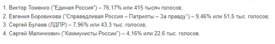 Кто лидирует на выборах губернатора Алтайского края.