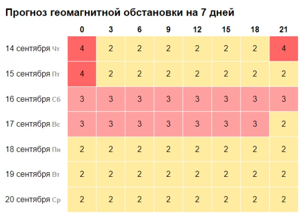 Геоудары в Москве.