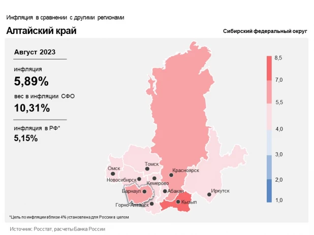 Инфляция в Сибири.