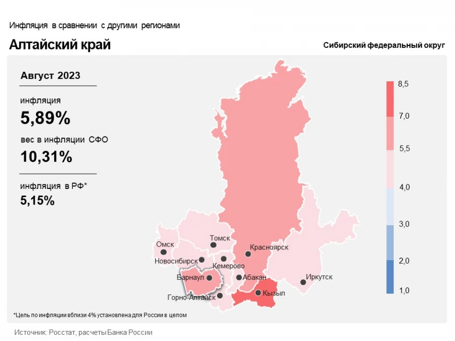 Инфляция в Сибири.