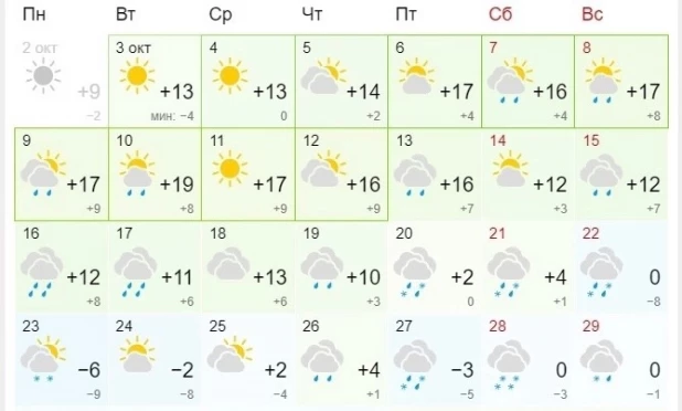 Прогноз погоды