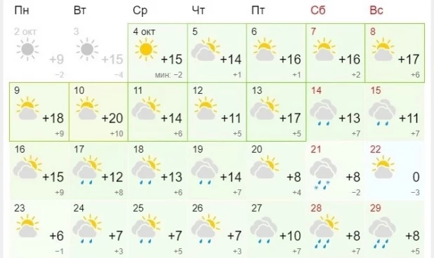 Золотая осень продолжается. Ясная погода прогреет солнышком жителей Алтайского края.