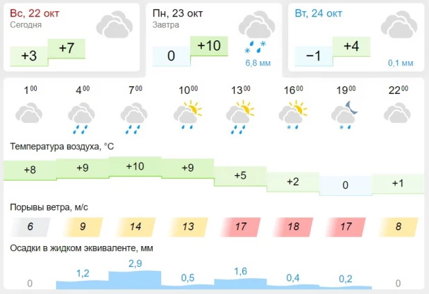 Погода на 23-24 октября. 