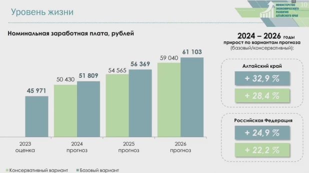 Прогноз развития экономики АК.