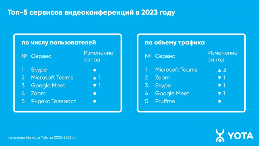 Топ-5 сервисов видеоконференций в 2023 году.