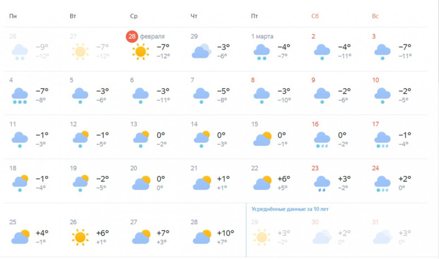 Погода в Алтайском крае на март. 