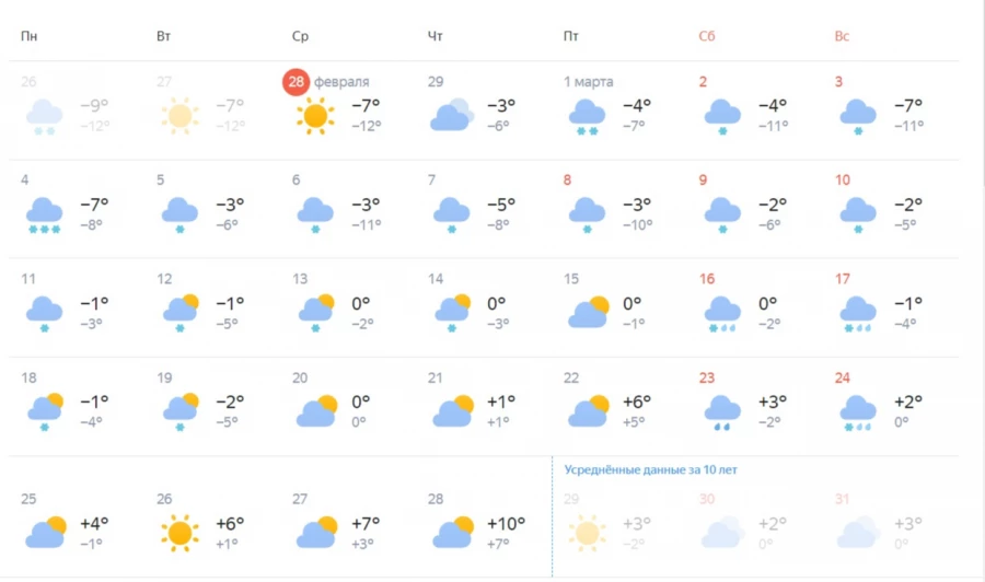 Погода в Алтайском крае на март. 