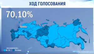 Рекордный показатель явки на выборы президента России.