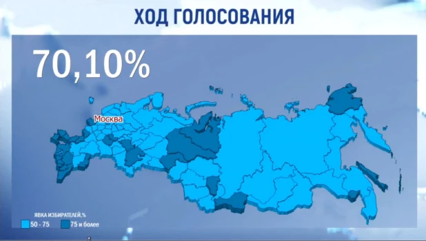 Рекордный показатель явки на выборы президента России.