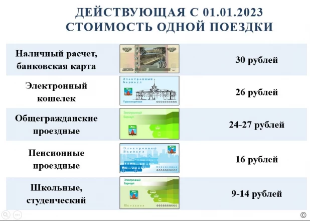 Действующая стоимость одной поездки.