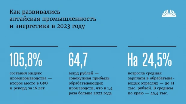 Как развивалась промышленность Алтайского края в 2023 г.