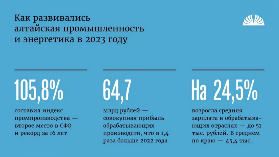 Как развивалась промышленность Алтайского края в 2023 г.