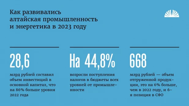 Как развивалась промышленность Алтайского края в 2023 г.