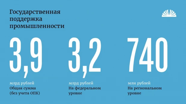 Как развивалась промышленность Алтайского края в 2023 г.