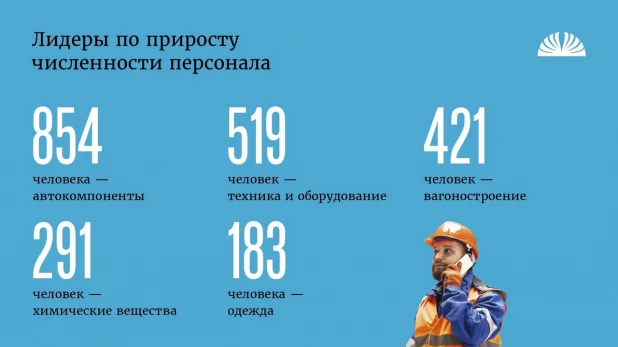 Как развивалась промышленность Алтайского края в 2023 г.