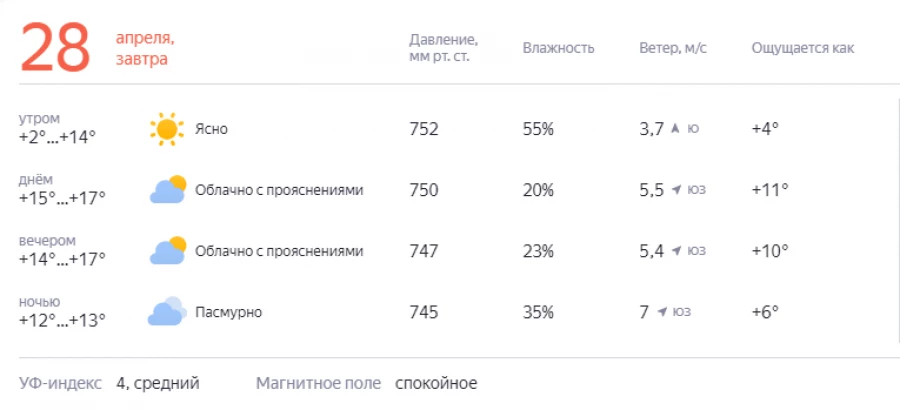 Погода на 28 апреля.